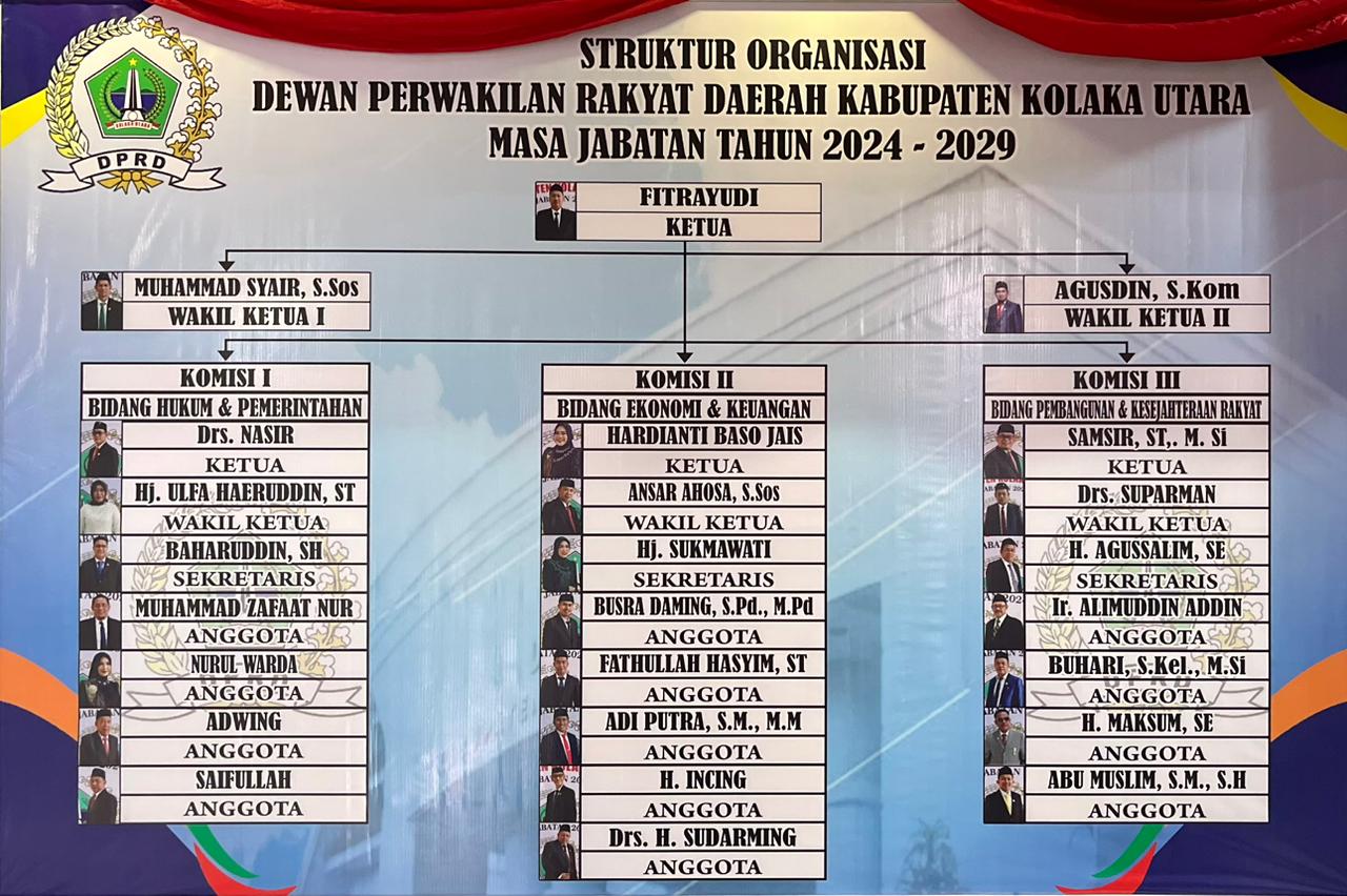 Struktur Organisasi DPRD Kolaka Utara